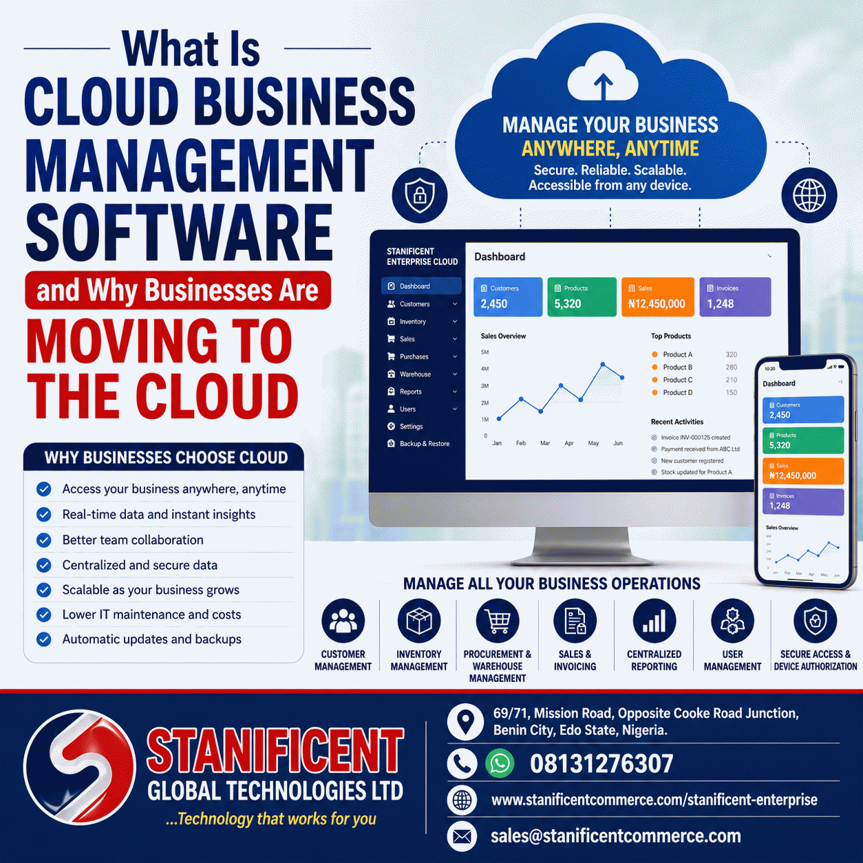 What Is Cloud Business Management Software and Why Businesses Are Moving to the Cloud