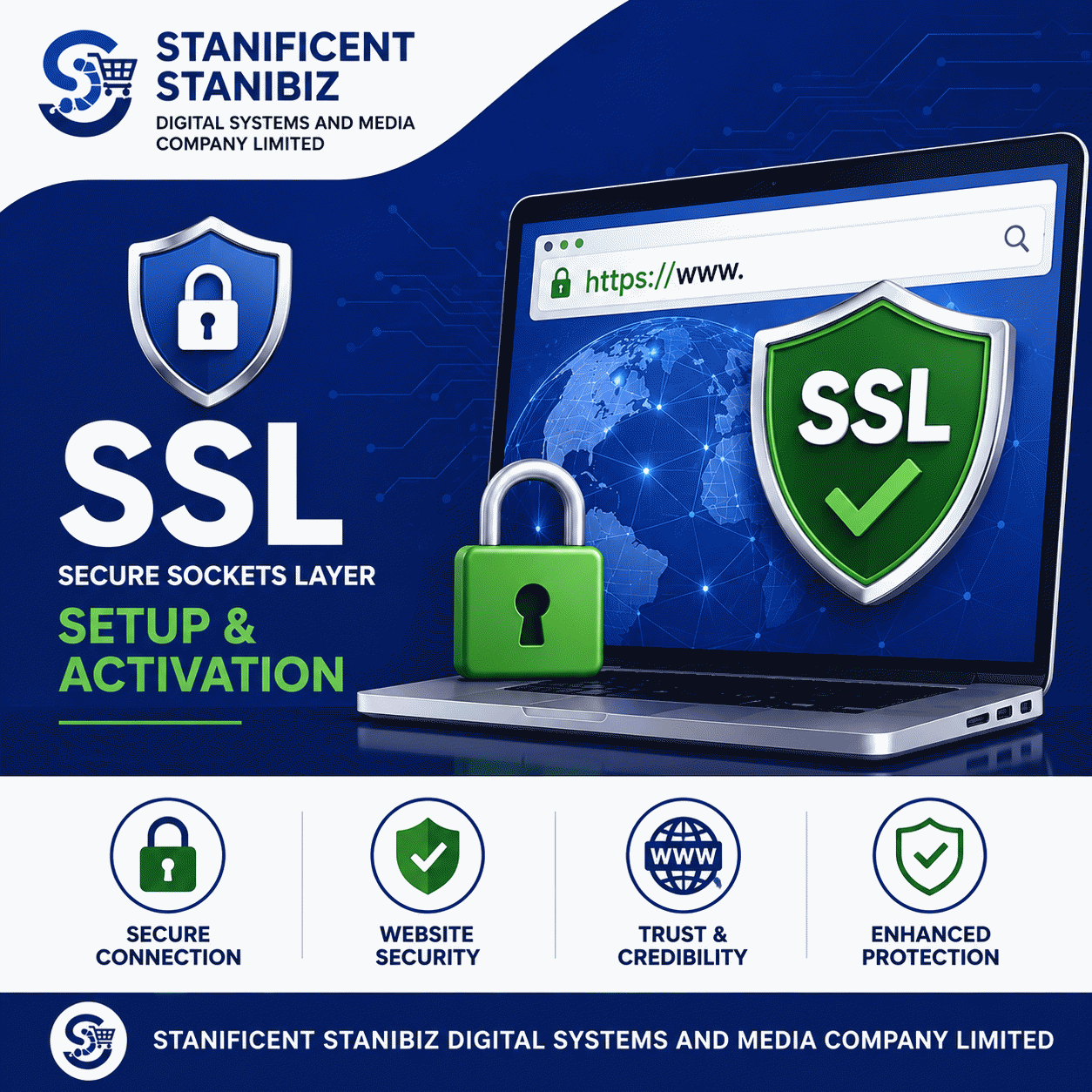 Secure Sockets Layer (SSL) Setup & Activation
