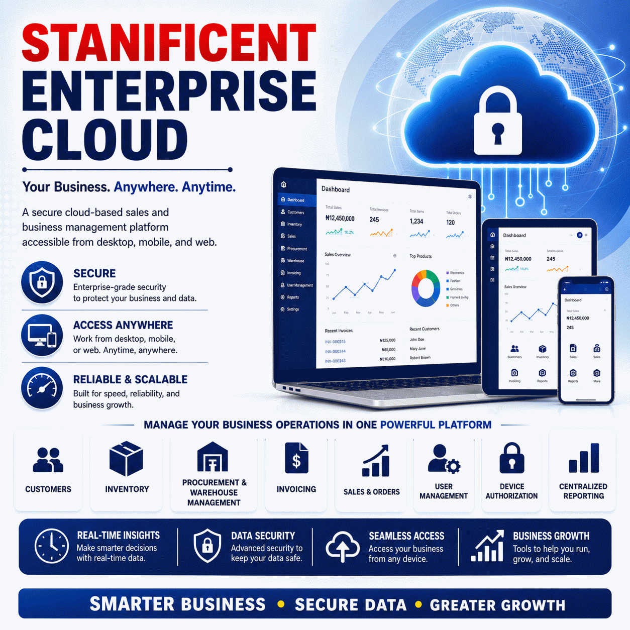 Stanificent Enterprise Cloud - Starter Plan (1 Year)