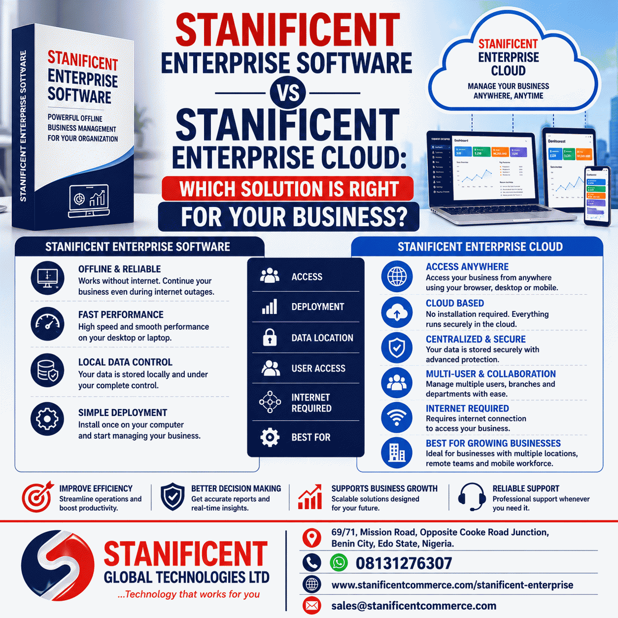 STANIFICENT Enterprise Software vs STANIFICENT Enterprise Cloud: Which Solution Is Right for Your Business?