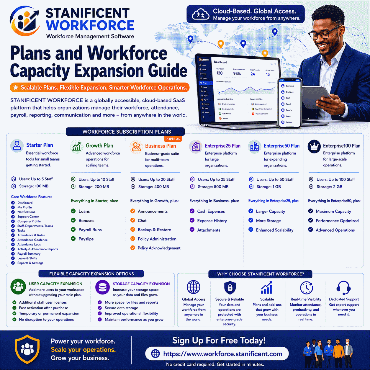 STANIFICENT WORKFORCE Plans and Workforce Capacity Expansion Guide for Modern Workforce Management Software